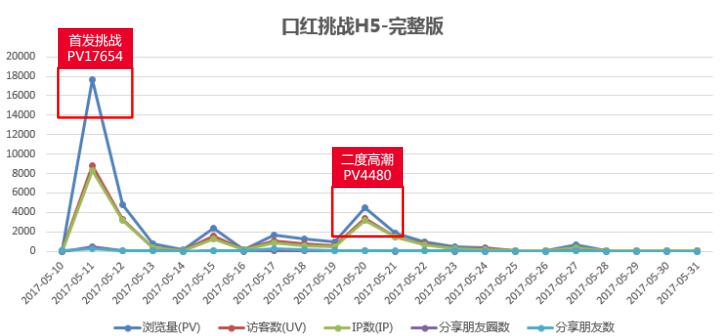 凯芙兰创新营销脑洞大开 超吸粉！